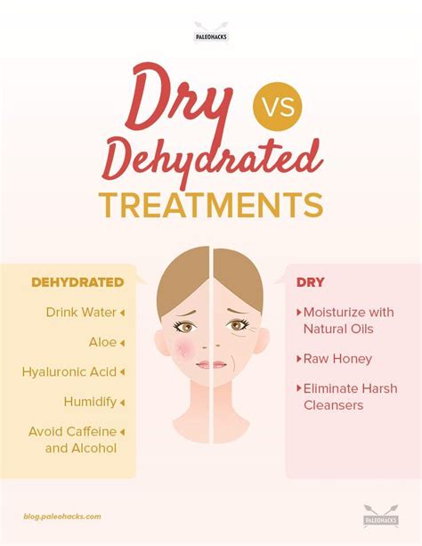 Dry Vs Dehydrated Skin Make Sure You Know The Difference Before