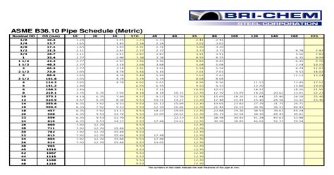 Asme Pipe Schedule Chart Pdf Images And Photos Finder