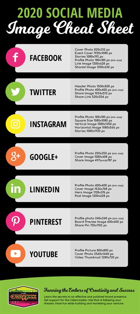2020 Social Media Image Size Cheat Sheet Social Media Images Sizes