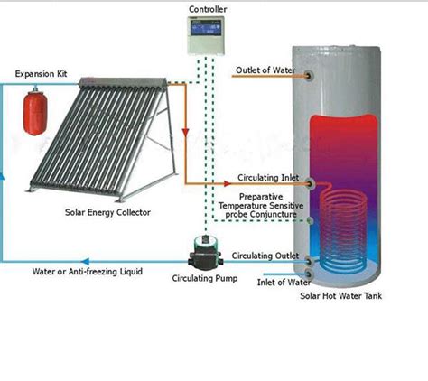 Solar Collector Split Solar Water Heater Split Villa Water Heater System