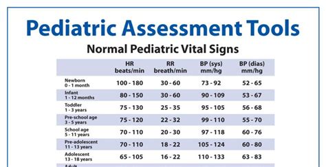 Pediatric Assessment Tools For Nurses Pediatrics Assessment Tools