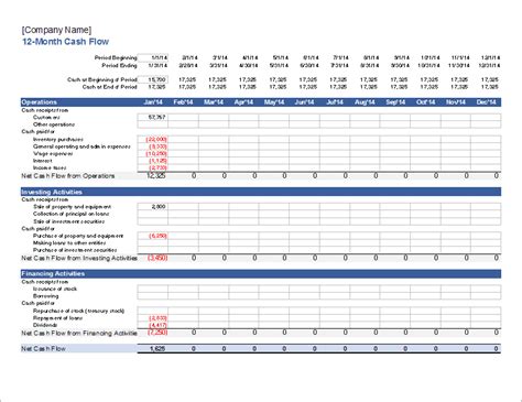 Cash Flow Statement Template For Excel Statement Of Cash Flows