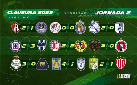 Liga Mx Resultados Y Tabla General Jornada Del Clausura