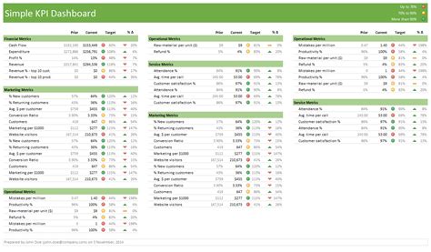 Free excel dashboard templates smartsheet. Simple KPI Dashboard - 3 Column Layout | Kpi dashboard ...