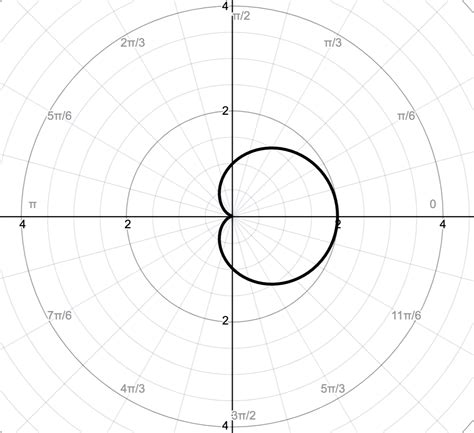 Determine The Polar Equation Of A Graph Precalculus