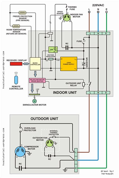 See the attached daikin proposal for wiring diagram. Daikin Mini Split Wiring Diagram Sample