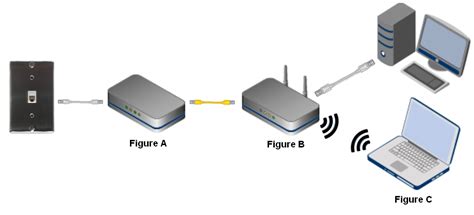 No Wifi I Have An Arris Modem And A Netgear Router The