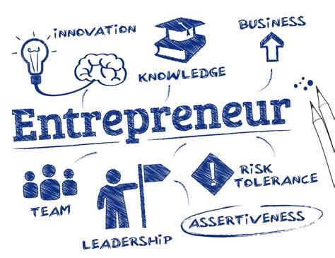 What makes a successful entrepreneur? The Entrepreneurship Club | Smurfit MBA Blog