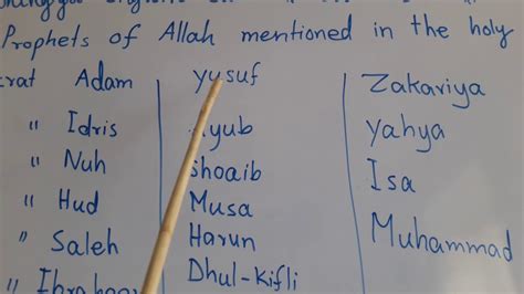 Lesson 33 Rohingya English Club25 Prophets Names Mentioned In The