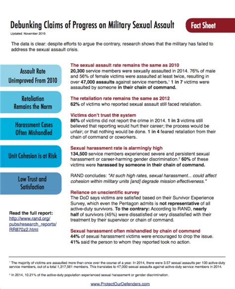 Military Sexual Assault Fact Sheet Protect Our Defenders
