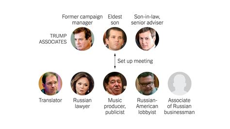 what we know about donald trump jr s russia meeting the new york times