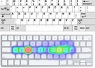 The Dvorak Keyboard Layout - Das Keyboard Mechanical Keyboard Blog