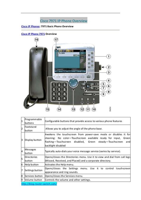 Cisco Unified Ip Phone Guide Overview On Cisco 7971 Ip Phone