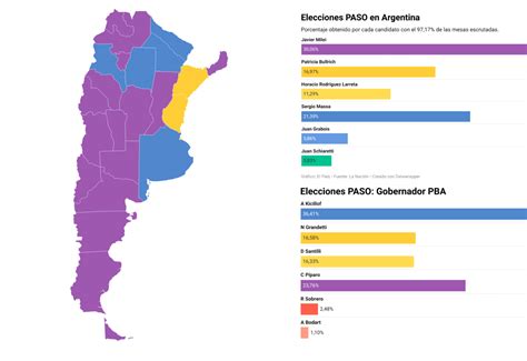 elecciones paso en argentina así quedó el mapa electoral con los resultados de cada provincia