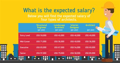 Architect Salary In Germany