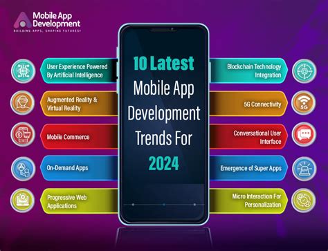 Top 10 Mobile App Development Trends For 2024 Mobile App Development