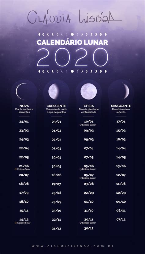 As Fases Da Lua Na Astrologia Astrologia Luz E Sombra