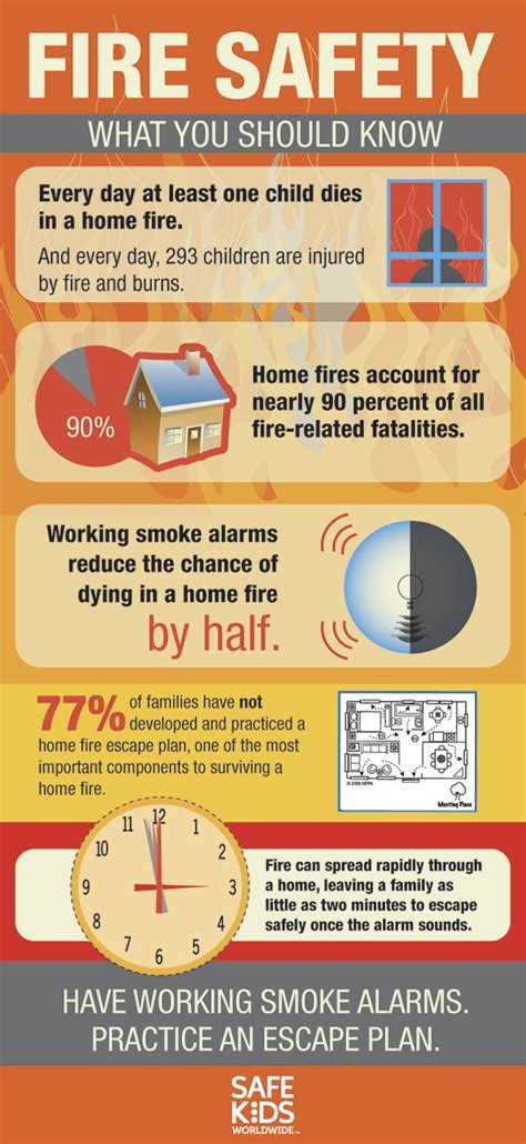 Fire Safety Inforgraphic October Is Fire Safety Month Go To Safekids