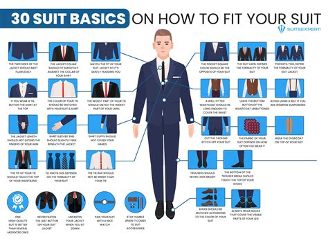 An Infographic I Ve Made On How To Fit Your Suit And Other Suits Basics R Malefashionadvice