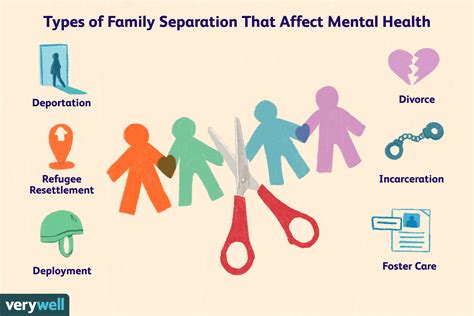 Mental Health Effects On Separated Families