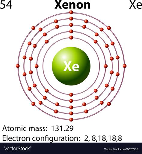 Symbol And Electron Diagram For Xenon Royalty Free Vector