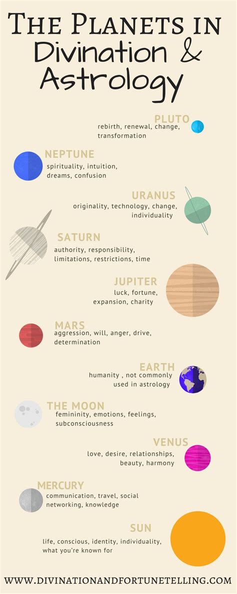 Planets And What They Mean