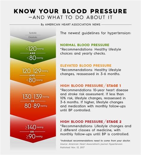 13080 High Blood Pressure Guideline Suggested For Older Adults The