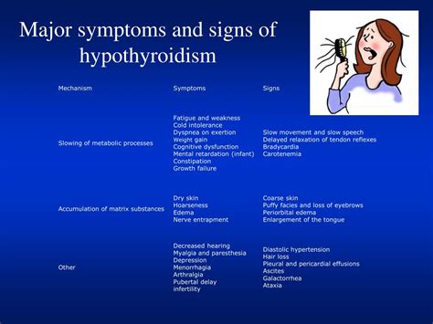 Ppt Hypothyroidism Powerpoint Presentation Free Download Id6375221