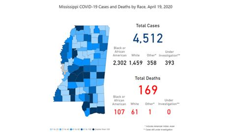 In step 3 the following coronavirus measures will be lifted or relaxed. Monday update: Mississippi reports 238 new COVID-19 cases ...
