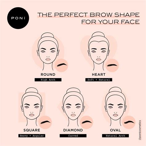 Find The Best Eyebrow Shape For Your Face Ella Scholten Coiffure