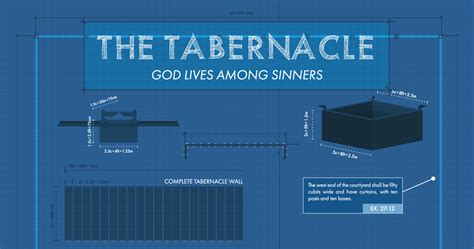 Visual Theology The Tabernacle Tim Challies