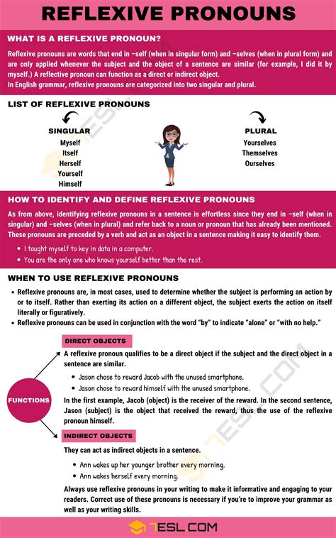 Reflexive Pronoun Definition List And Examples Of Reflexive Pronouns