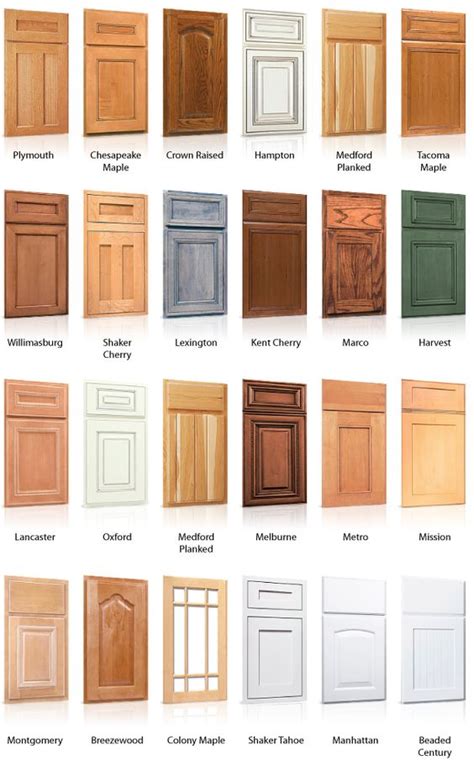 How To Choose Kitchen Cabinet Doors Recommendmy