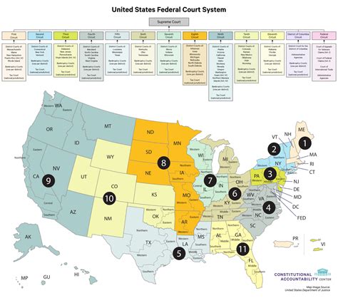 United States Court System Diagram