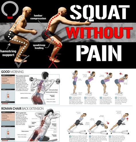 Knee Pain During Squats Guide