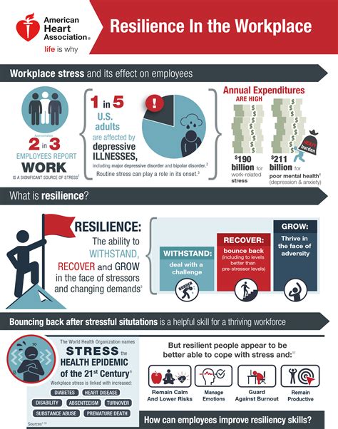 Studies Suggest Resilience Training May Be A Useful Primary Prevention