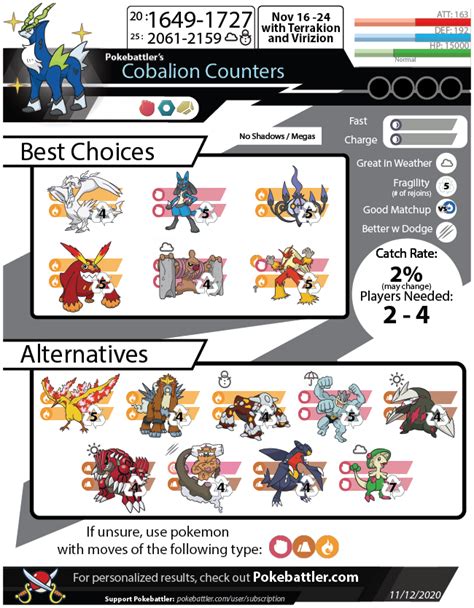 Balion Raid Guide 2title Pokemon Go Pokebattler