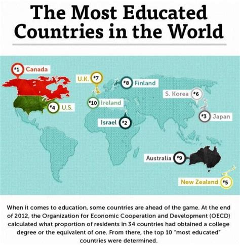 The Most Educated Countries In The World 2012 Educação Educação