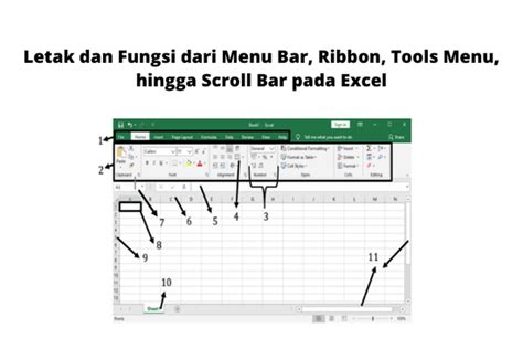 Mengenal Fungsi Ribbon Dan Tab Menu Insert Page Layout Formulas Data