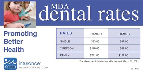 Many insurance policies do not cover orthodontics. Delta Premier Dental Insurance Plan - MDA Programs
