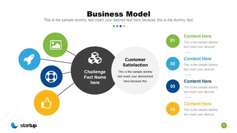 Business Model For Startup Ppt Slidemodel