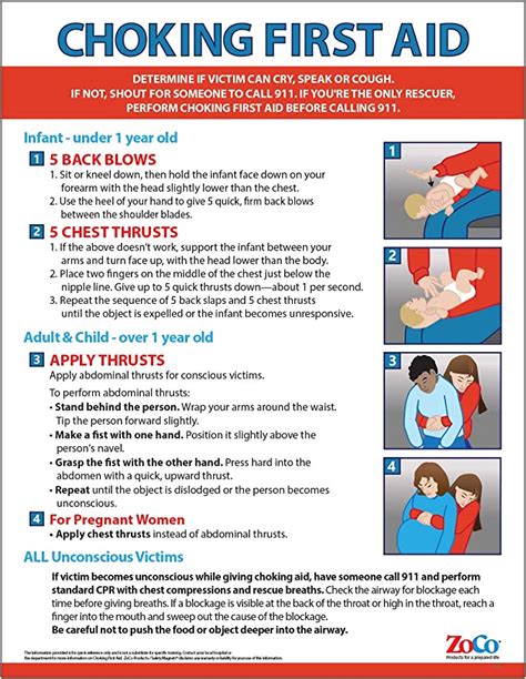 Safety Magnets Choking First Aid Poster Choking Victim Poster
