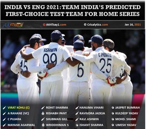 A tale of two scores of 36. India vs Eng 2021: Predicting Team India's First-choice ...