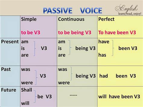 Passive Voice Pengertian Fungsi Rumus Dan Contoh Kalimat Majemuk IMAGESEE