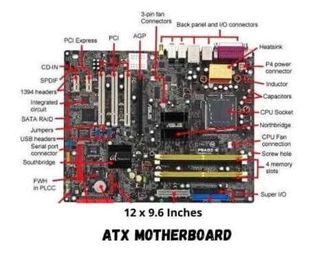 Types Of Motherboard Form Factors Atx Mini Itx Lpx Btx At