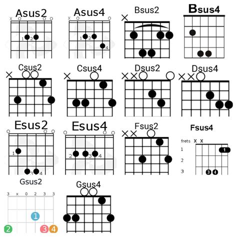 Suspended Open Chords Major Or Minor 3rd Omitted And Replaced By P4 Or