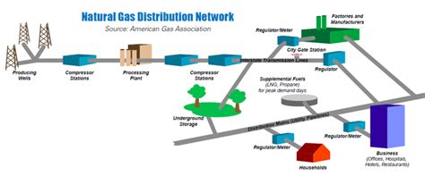 Eversource Gas Pipeline Safety