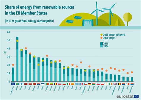 • in 2010, energy commission of malaysia (ec) has been mandated by ministry of energy, green technology and water (megtw) to be the focal point 5.9% c. Eleven EU countries hit 2020 renewable energy targets | EMIS