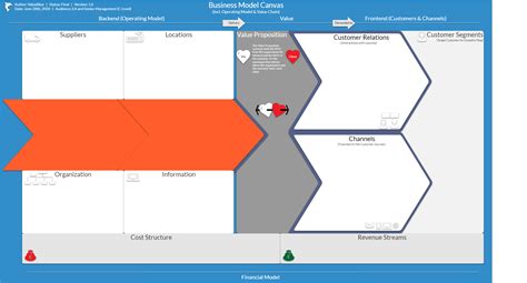 Business Model Canvas Bluedolphin