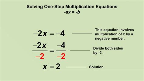 Animated Math Clip Art Equations Solving One Step Multiplication